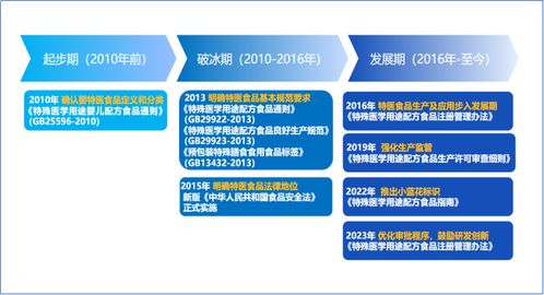 綻放的小藍花 特醫(yī)食品合規(guī)之基礎(chǔ)篇