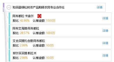 和田縣綠松樹農(nóng)產(chǎn)品購銷農(nóng)民專業(yè)合作社