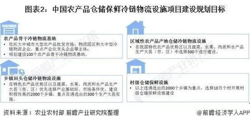 政策助推行業(yè)快速發(fā)展,2021年中國農產品冷鏈物流基礎設施建設現(xiàn)狀分析