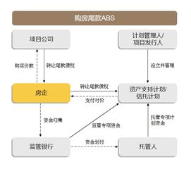 房地產abs生態鏈,讀懂這篇就夠了