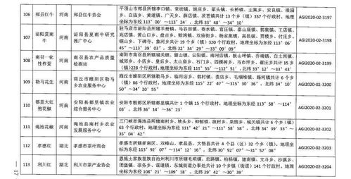 剛剛2020年第二批農(nóng)產(chǎn)品地理標志登記產(chǎn)品公布 中央財政積極支持高標準農(nóng)田建設