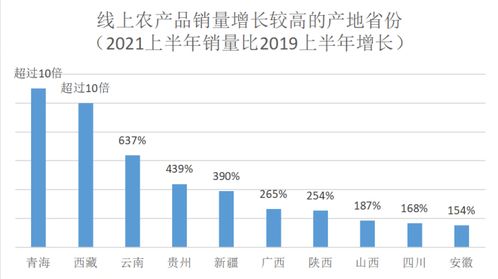 2021豐收節(jié) 京東農(nóng)產(chǎn)品銷量激增,浙江人最愛買東北大米