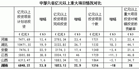 中部崛起下湖南實(shí)現(xiàn)科學(xué)跨越發(fā)展的分析與思考